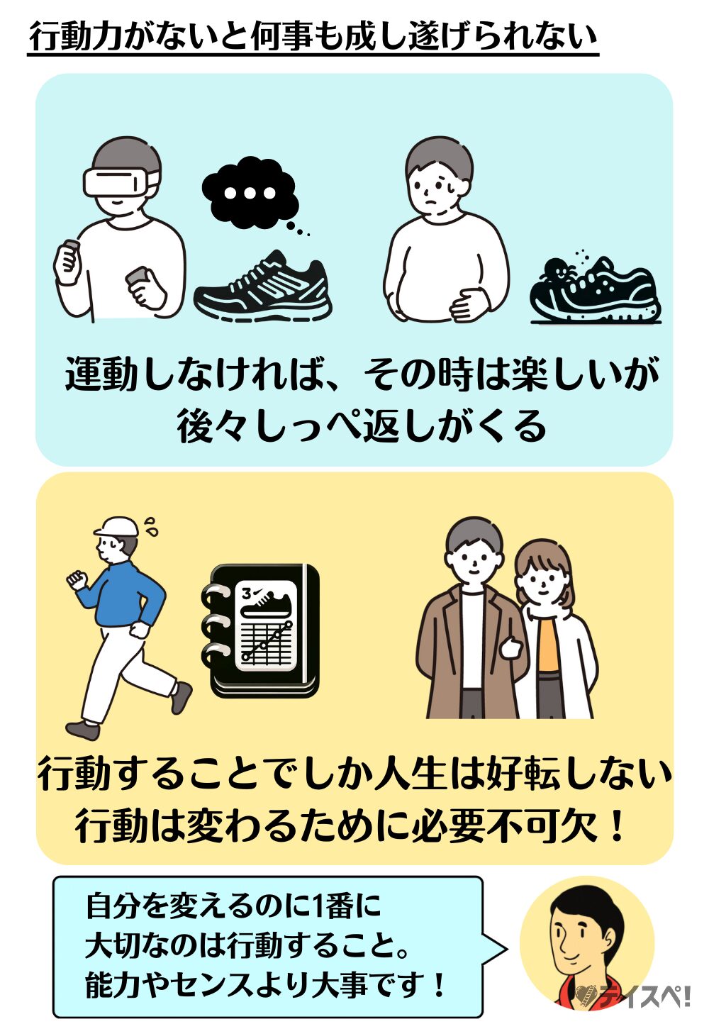 行動力がないと何事も成し遂げられないの図解