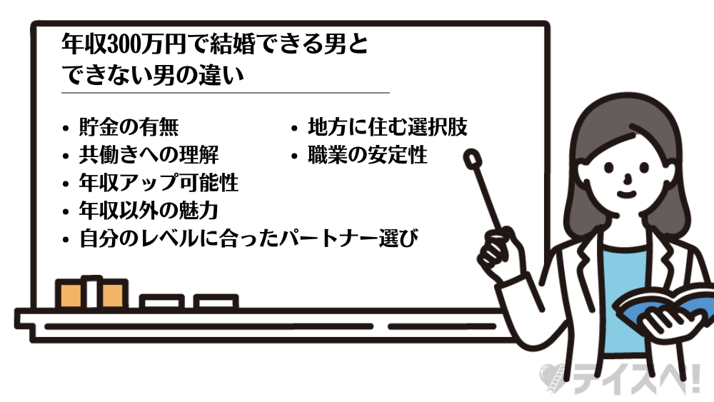 年収300万円で結婚できる男とできない男の違いの図解