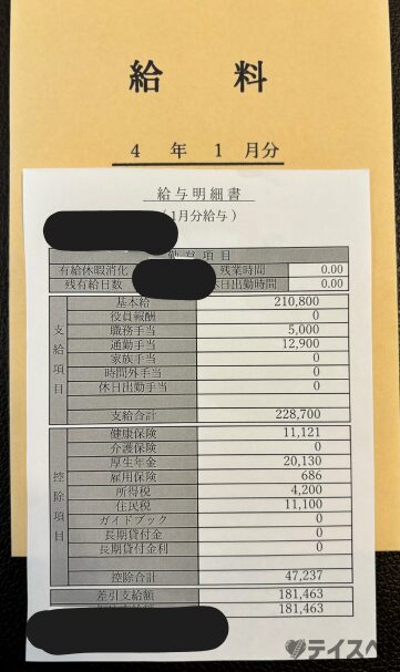 筆者の過去の給料明細