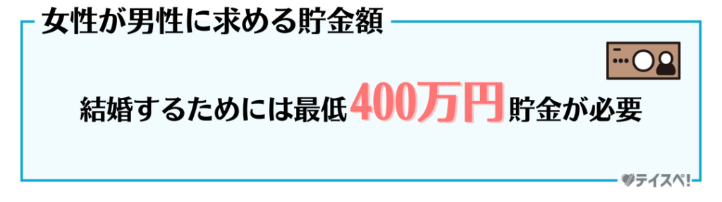 結婚する男性に求める貯金額の図解