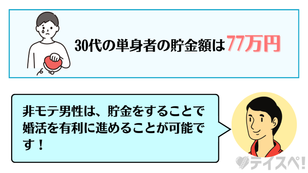 平均的な結婚前の貯金額の図解