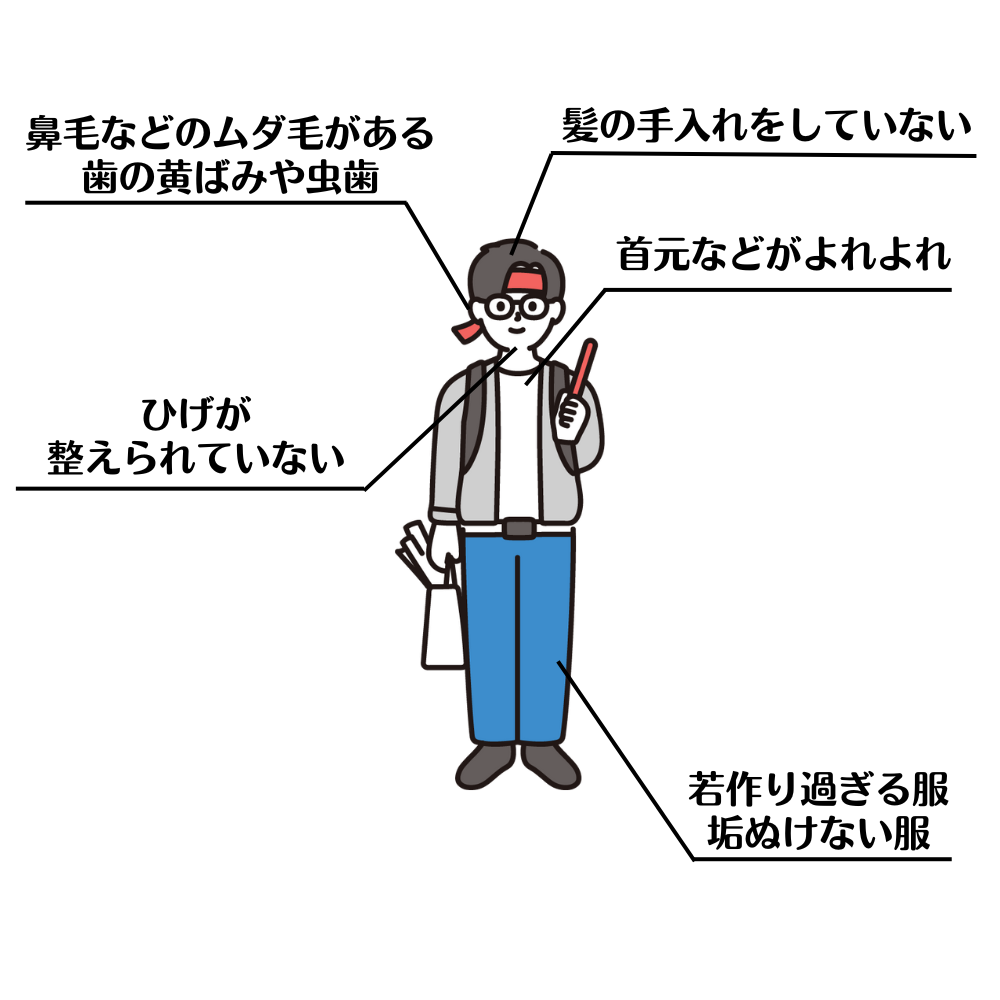 モテない男の見た目の特徴の図解