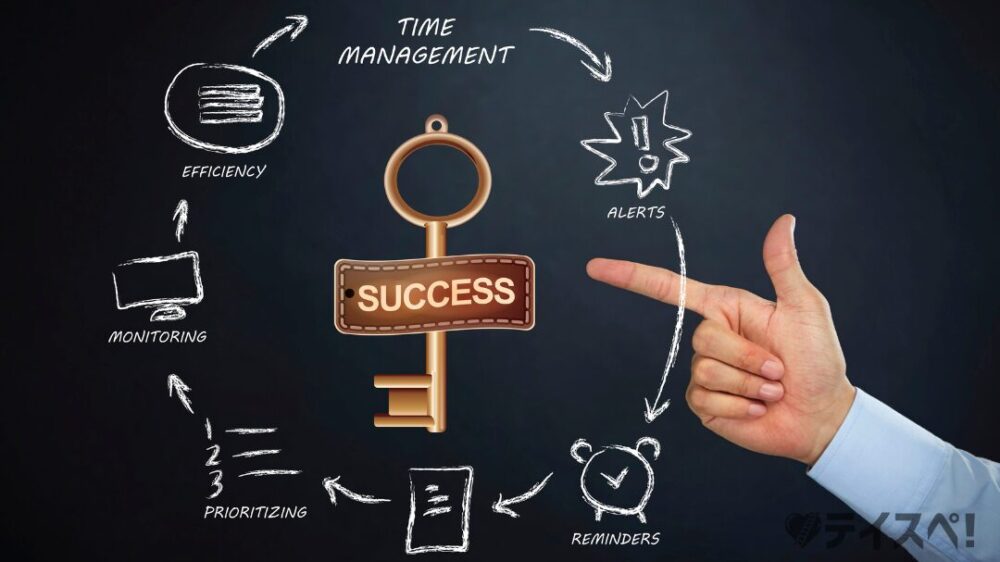 黒板に書いてある『成功への要素』の図