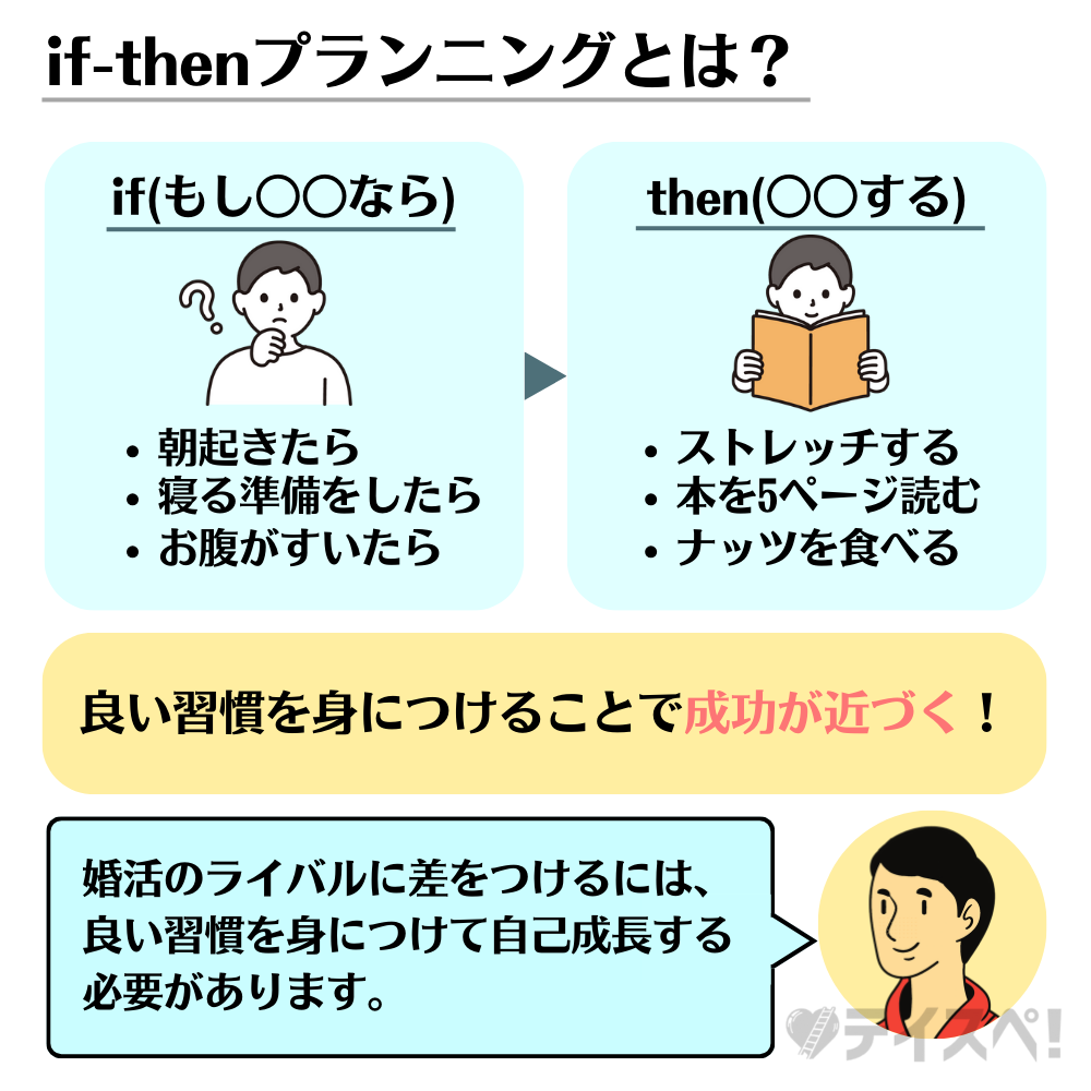 if-thenプランニングとは？の図解