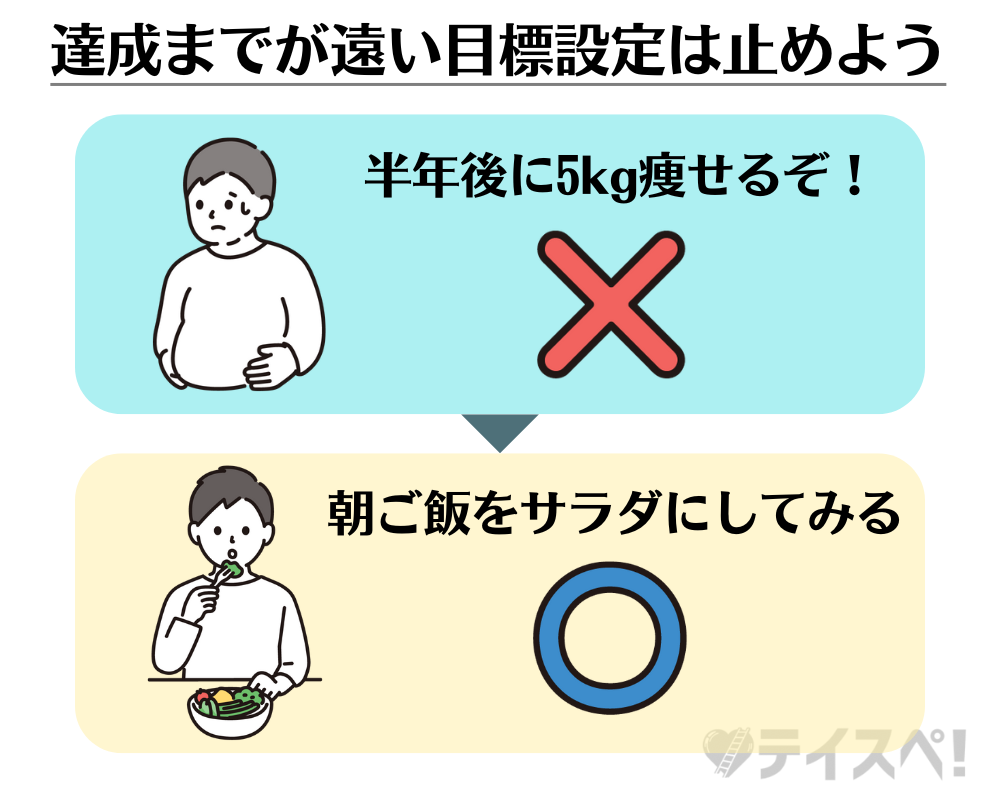 達成までが遠い目標設定は止めようの図解