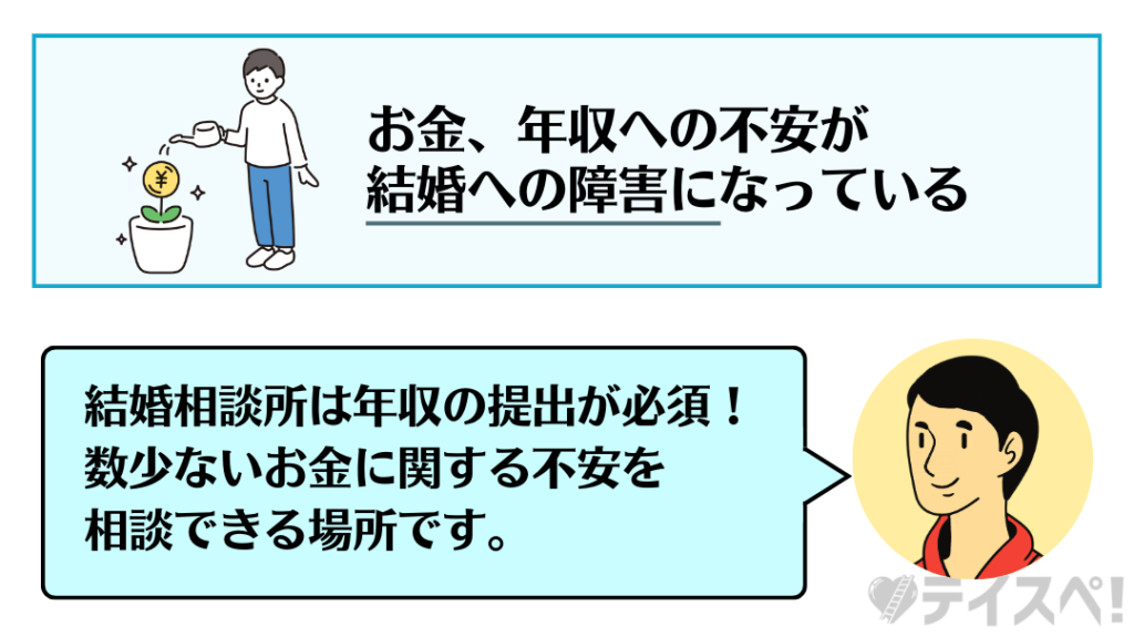 「結婚できるのか？」が不安のトップ！金銭面の不安の図解