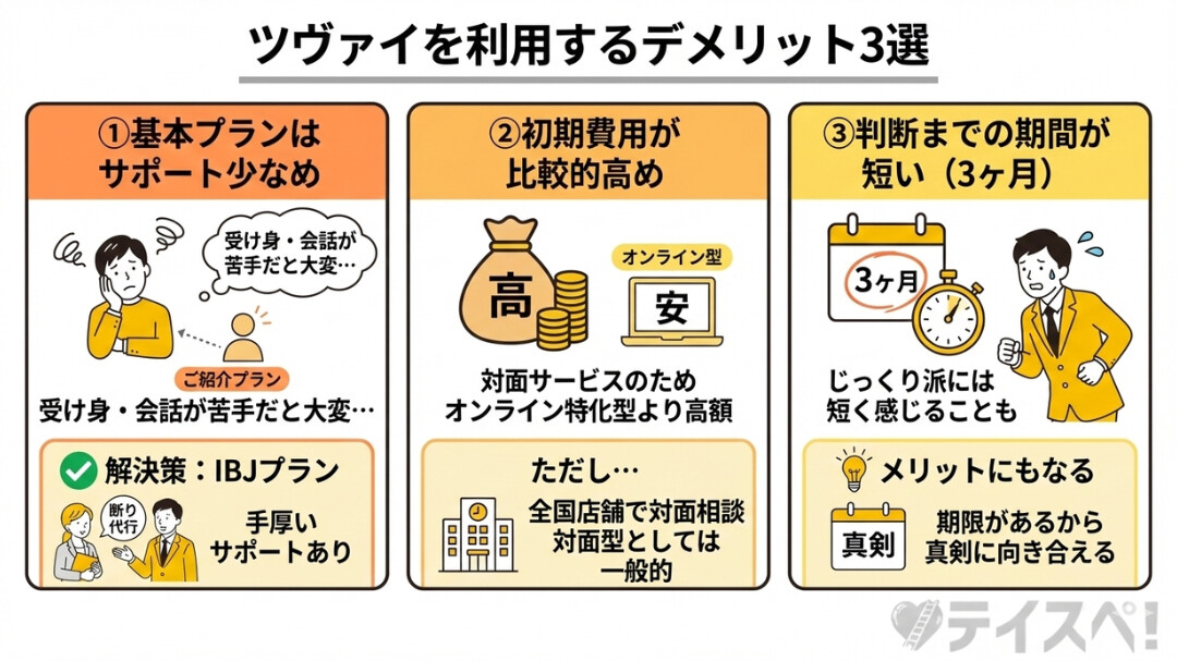 ツヴァイを利用するデメリット3選