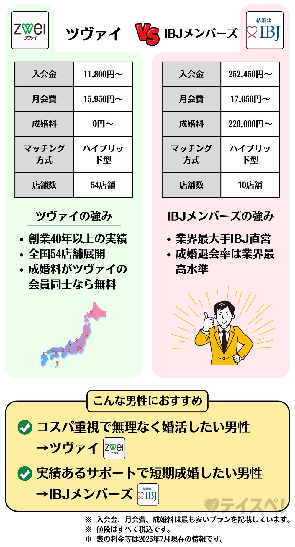 ツヴァイ　IBJメンバーズ　比較　図解