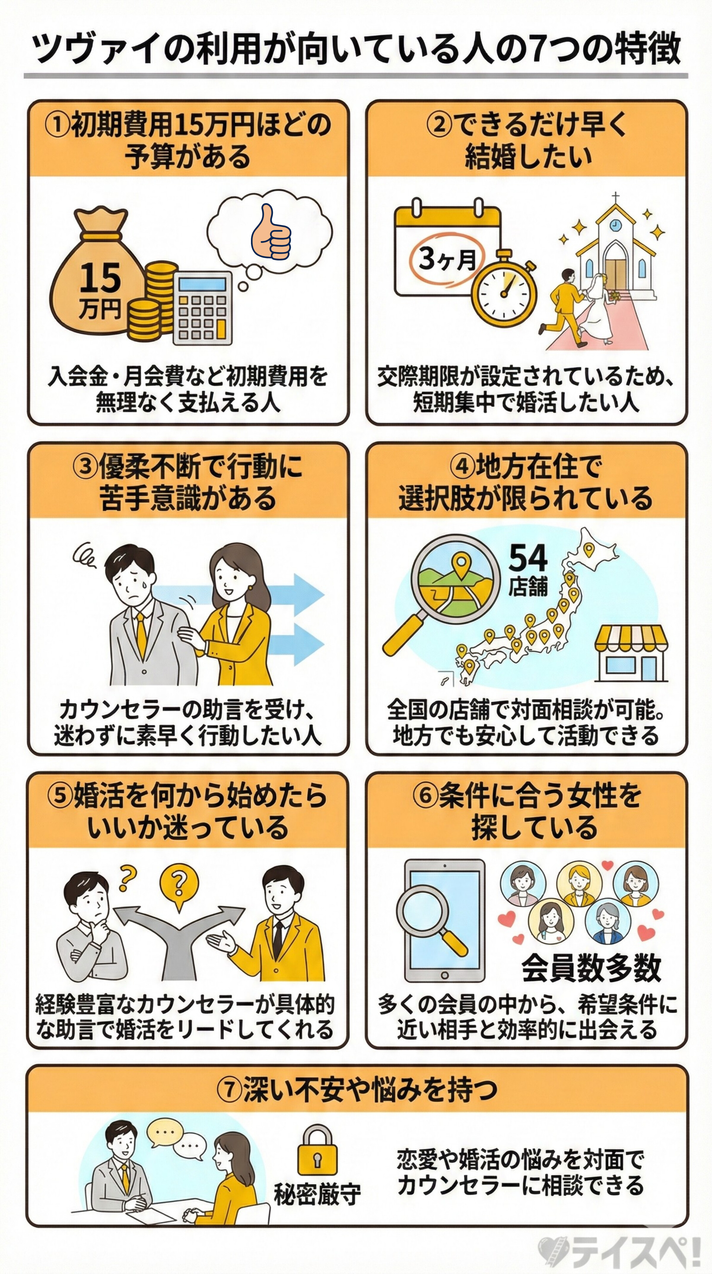 ツヴァイの利用が向いている人の特徴7選