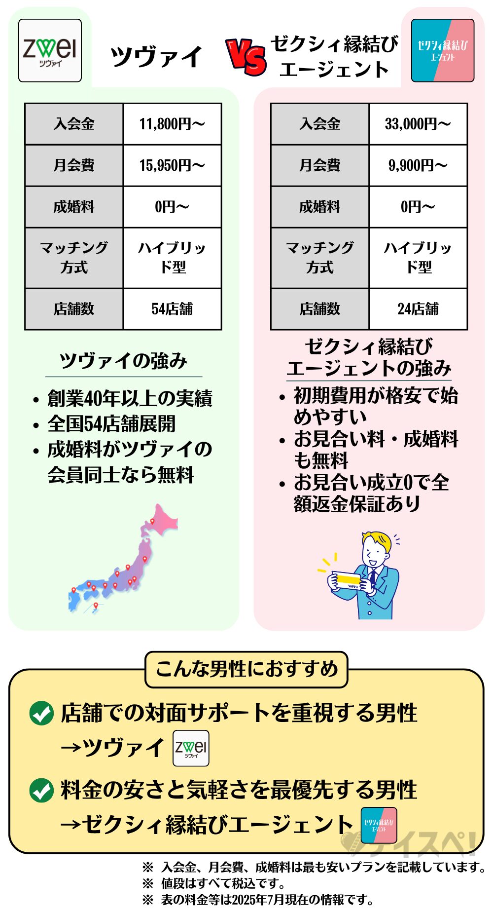ツヴァイ　ゼクシィ縁結びエージェント　比較　図解