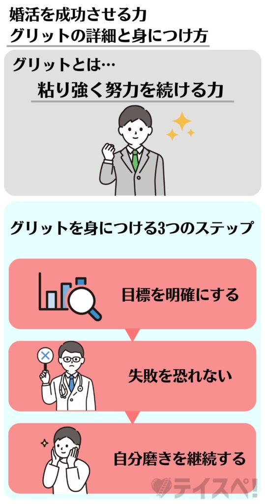 婚活を成功させる力・グリットの詳細と身につけ方の図解