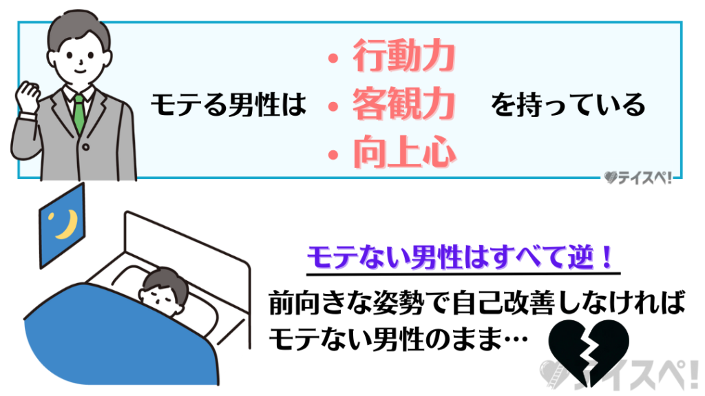 モテる男とモテない男の違いの図解