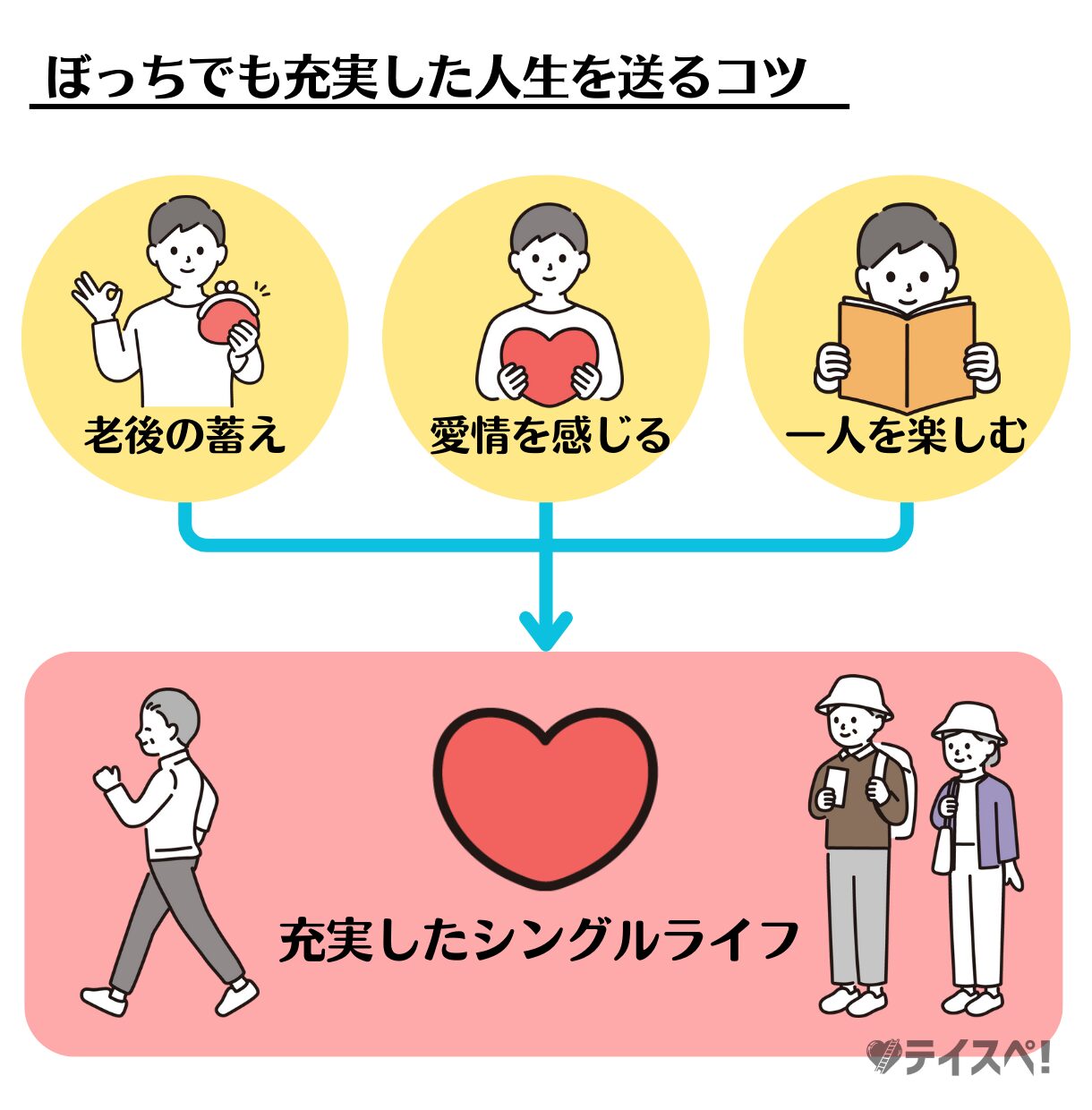 友達がいない(いなくなった)30代独身男性が充実した人生を送るためのヒント|テイスペ!
