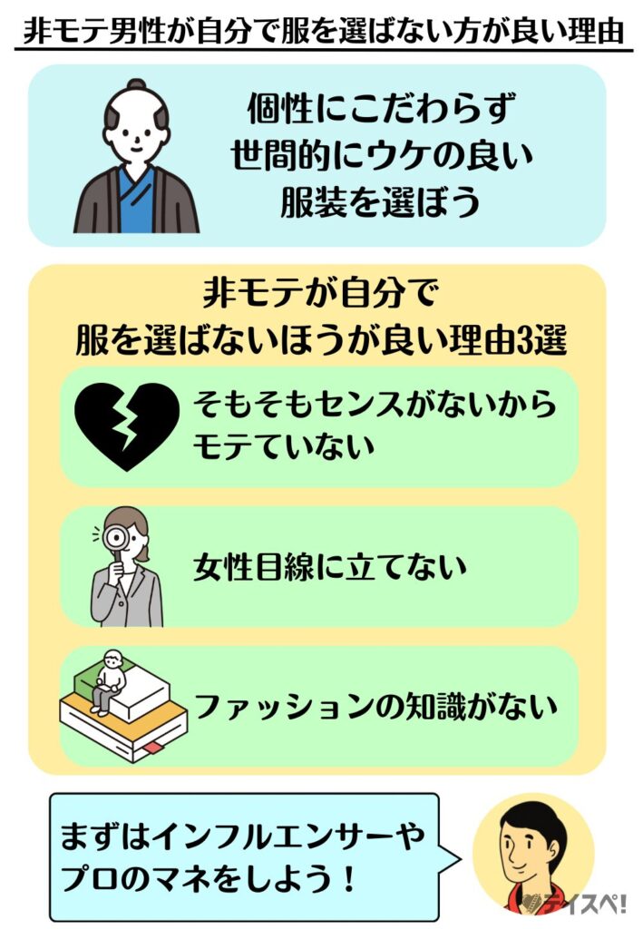 非モテ男性が自分で服を選ばない方が良い理由の図解