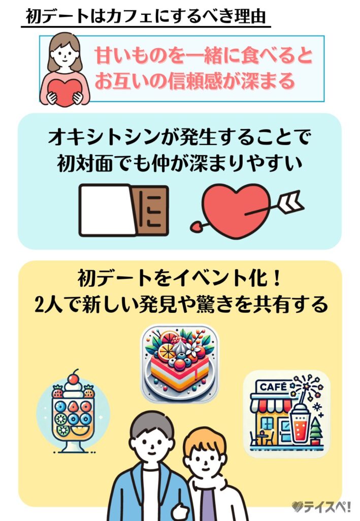 初デートはカフェにするべき理由の図解