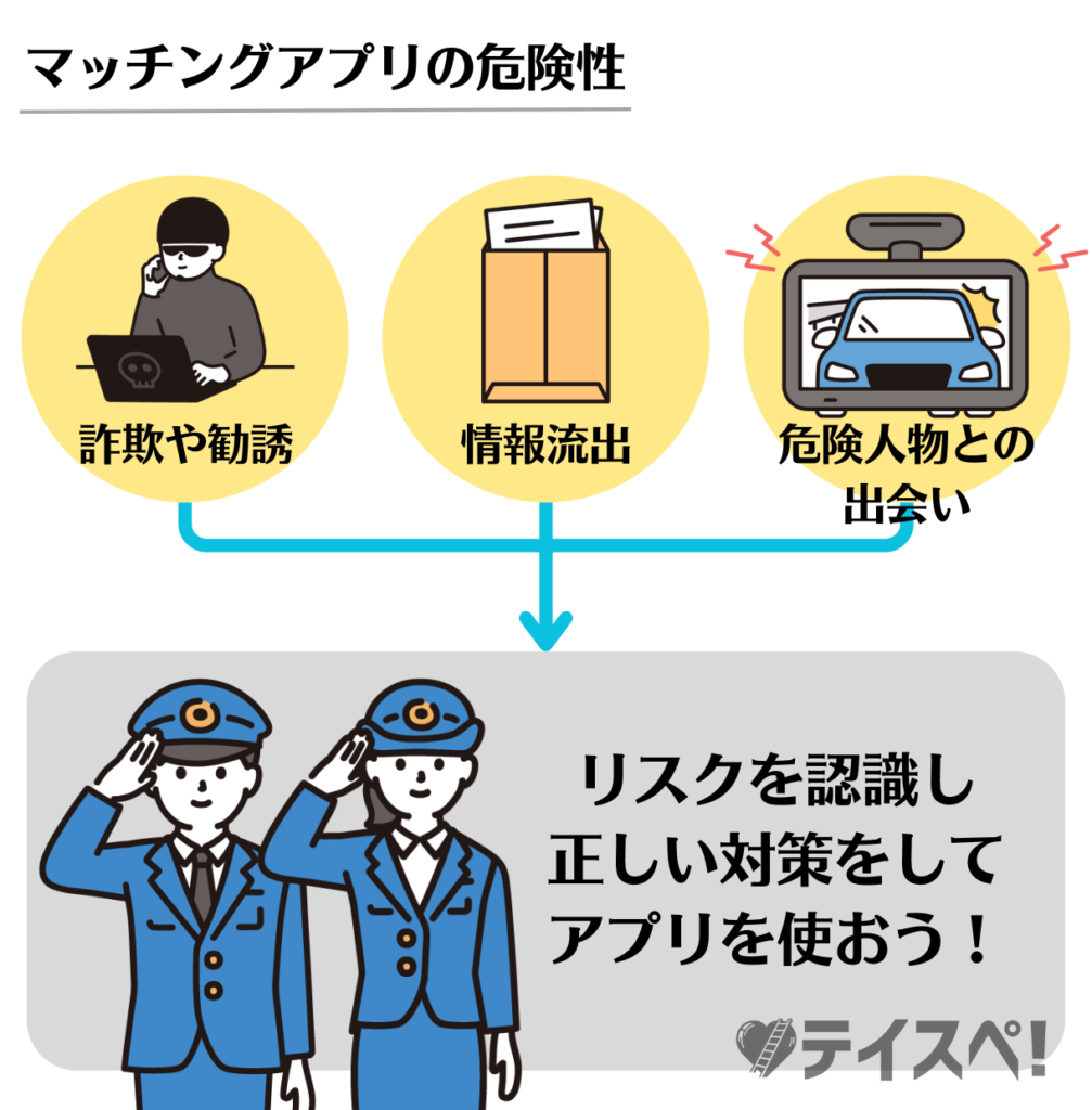 マッチングアプリの危険性の図解