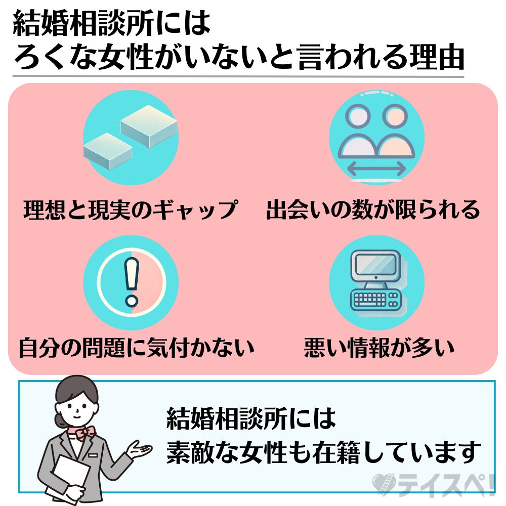 結婚相談所にはろくな女性がいないと言われる理由の図解