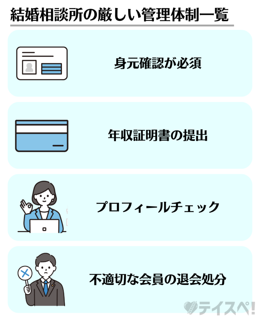 結婚相談所の厳しい管理体制一覧の図解