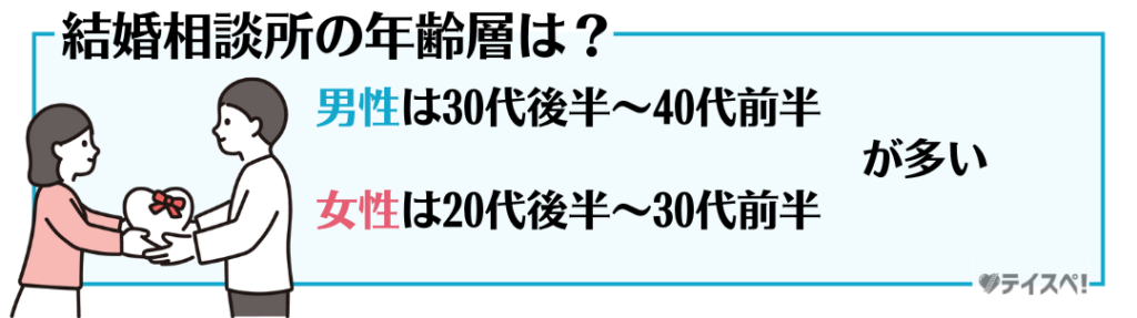 結婚相談所の年齢層は？の図解