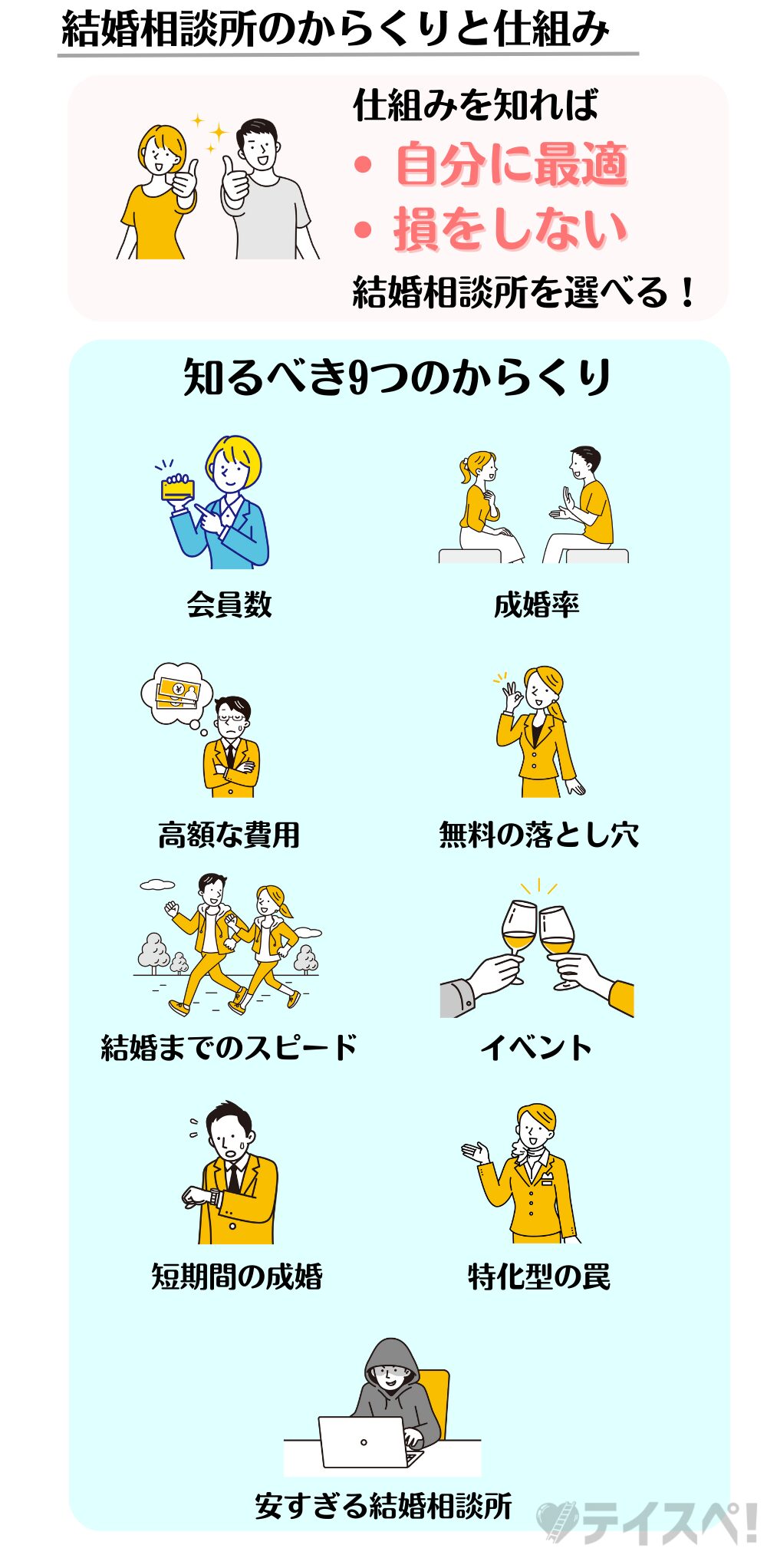 結婚相談所のからくりと仕組みの図解