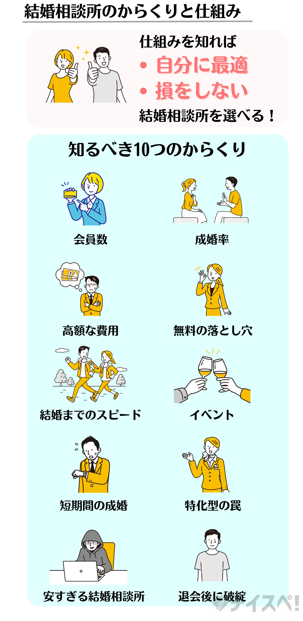 結婚相談所のからくり10選の図解