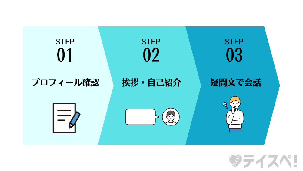 マッチングアプリで会話を続けるための基本戦略の図解