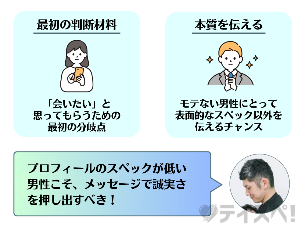 マッチングアプリでメッセージが成功の鍵を握る理由の図解