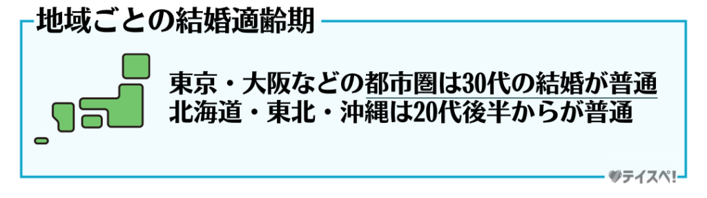 地域ごとの結婚適齢期の図解　はじめに