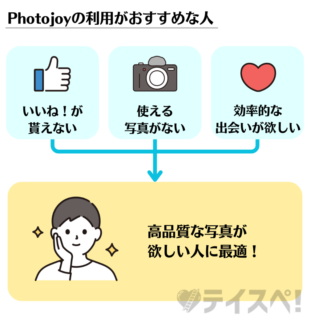 Photojoyの利用がおすすめな人の図解