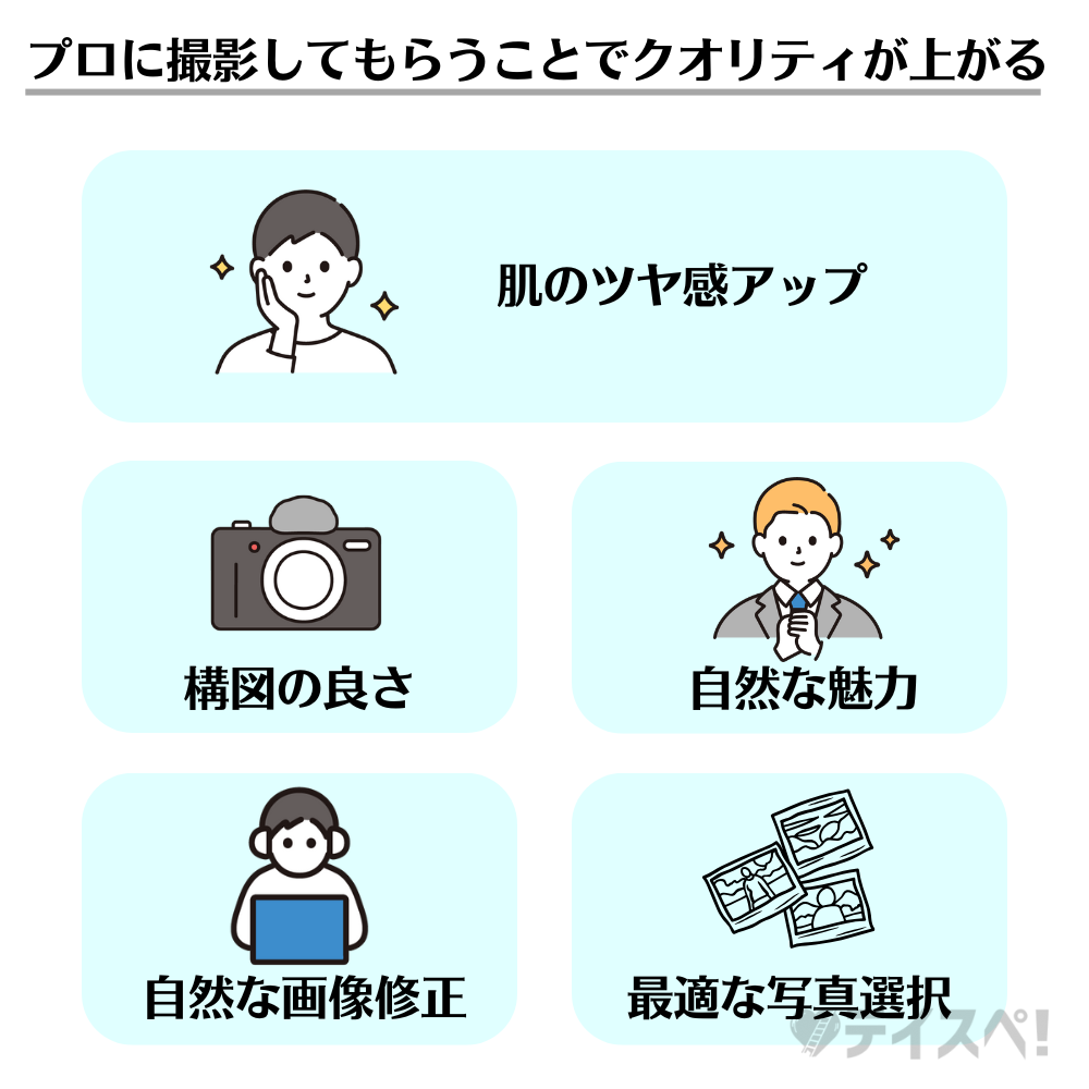 プロに撮影してもらうことでクオリティが上がるの図解
