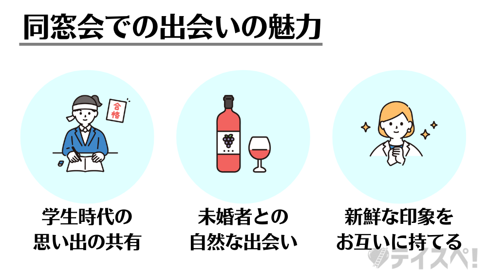 同窓会での出会いの魅力の図解