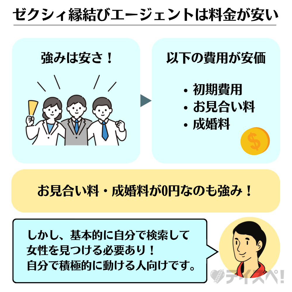 ゼクシィ縁結びエージェントは料金が安いの図解