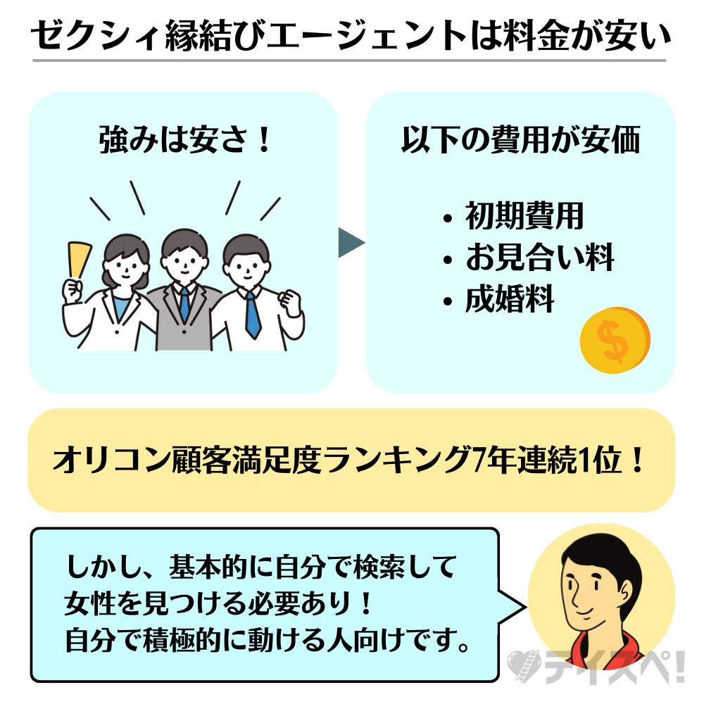 ゼクシィ縁結びエージェントは料金が安いの図解