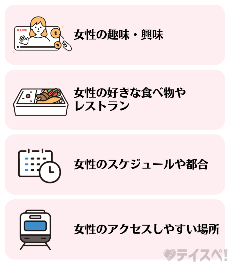 デートに誘う前にリサーチしておくべきことの図解-01
