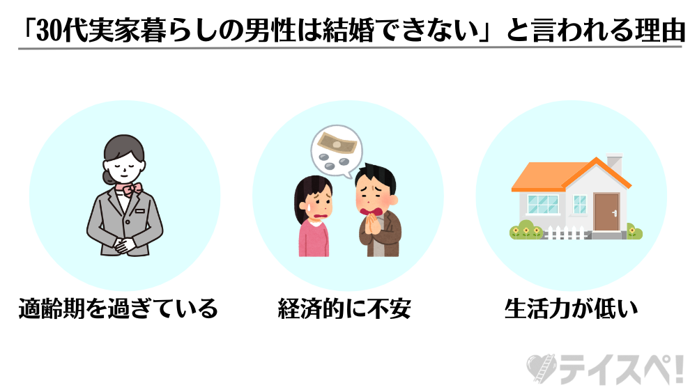 「30代実家暮らしの男性は結婚できない」と言われる理由の図解