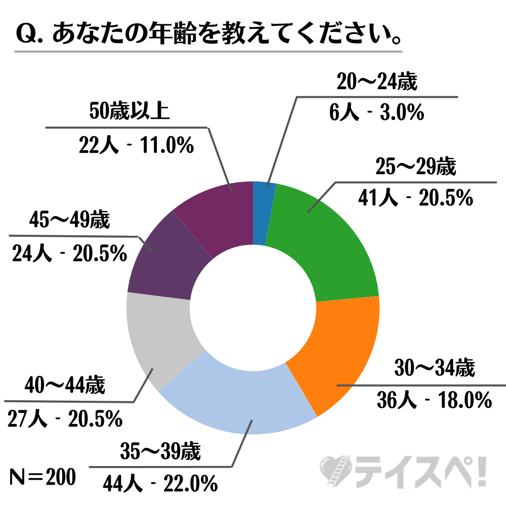 【女性限定】30代実家暮らし男性を「やばい」と思うかどうかについてのアンケート-b-01