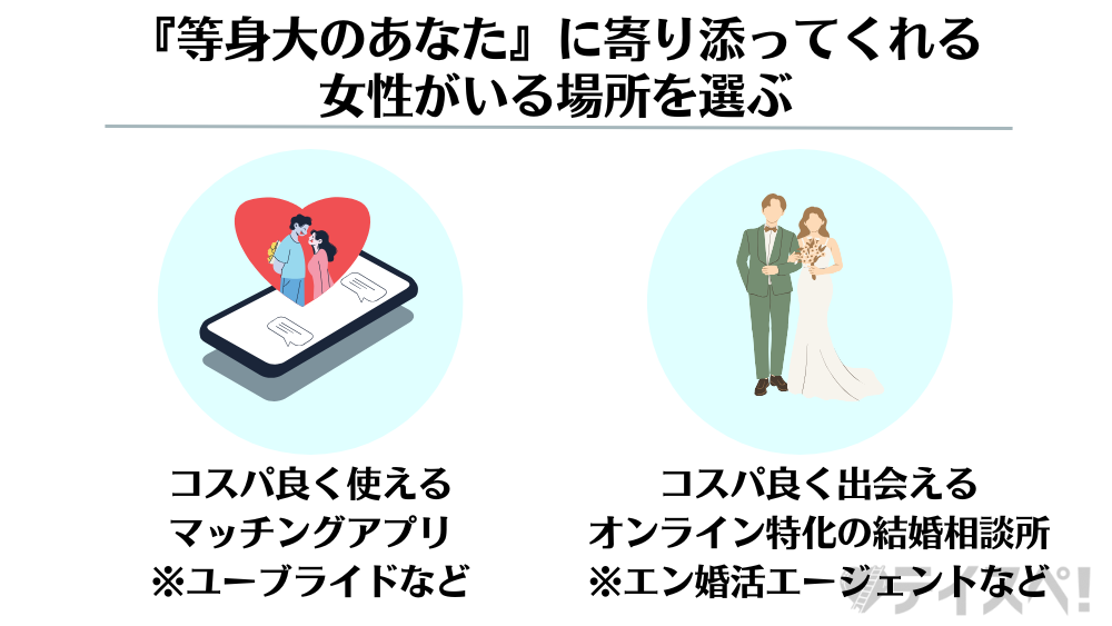 低スペック男子と釣り合う『やや難ありだが人柄重視な女性』と出会う方法の図解