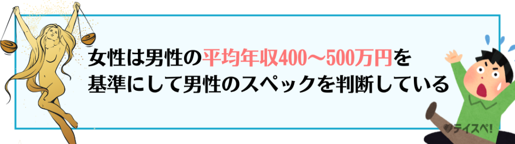 評価項目1. 年収の図解