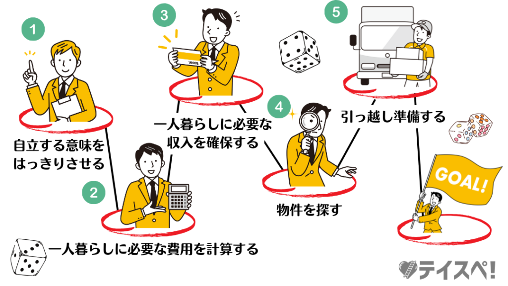実家暮らしから卒業するための5ステップ