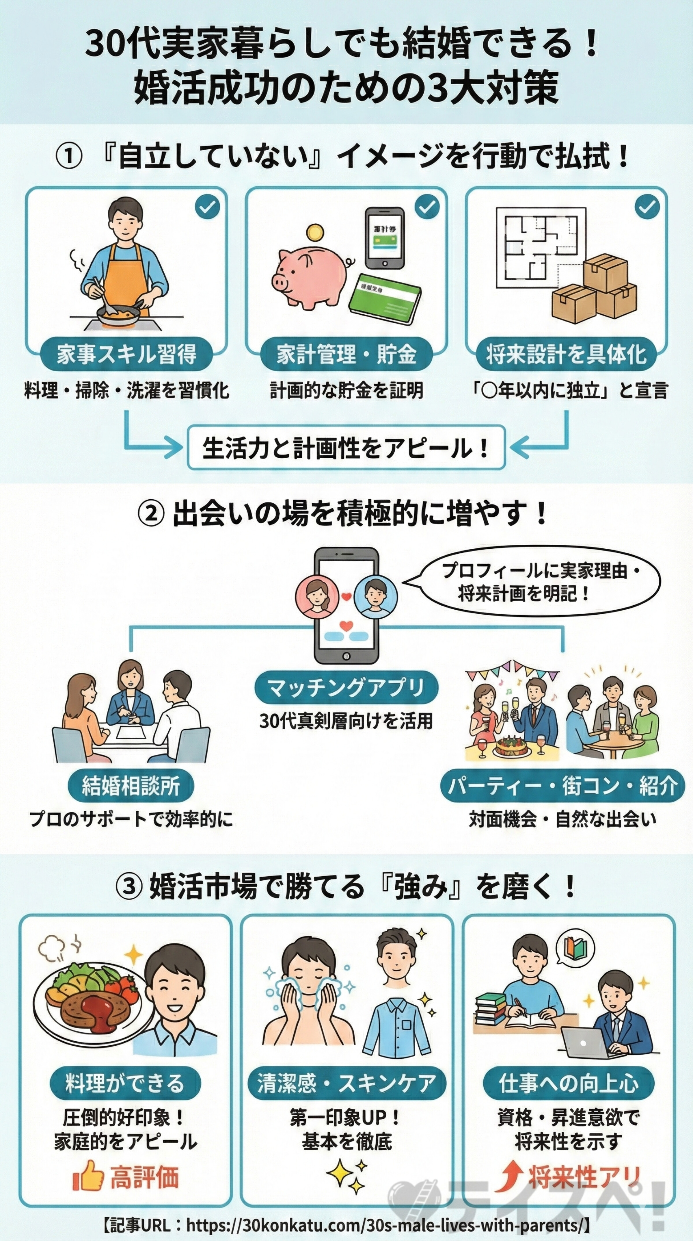 30代実家暮らしでも結婚できる！婚活成功のための対策の図解