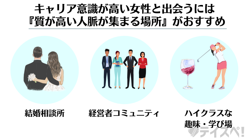 ハイスぺ男子と釣り合う『キャリア意識が高い女性』と出会う方法の図解