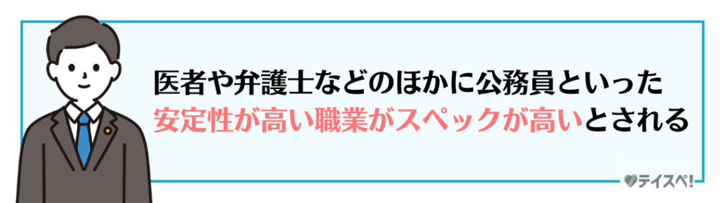 評価項目3. 職業の図解