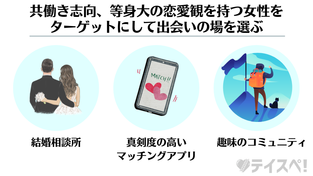 安定男子と釣り合う『生活力があり安定志向の女性』と出会う方法の図解