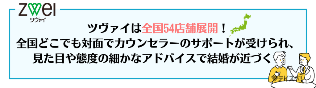 ツヴァイの強みの画像