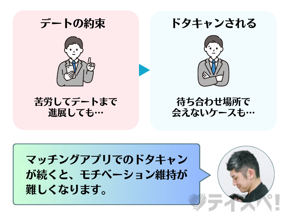 デート ドタキャン 図解
