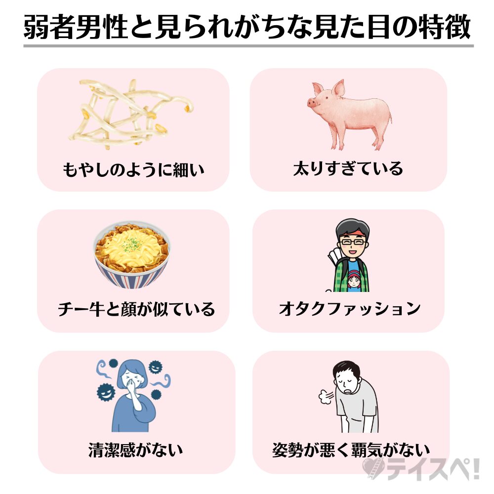 弱者男性と見られがちな見た目の特徴の図解