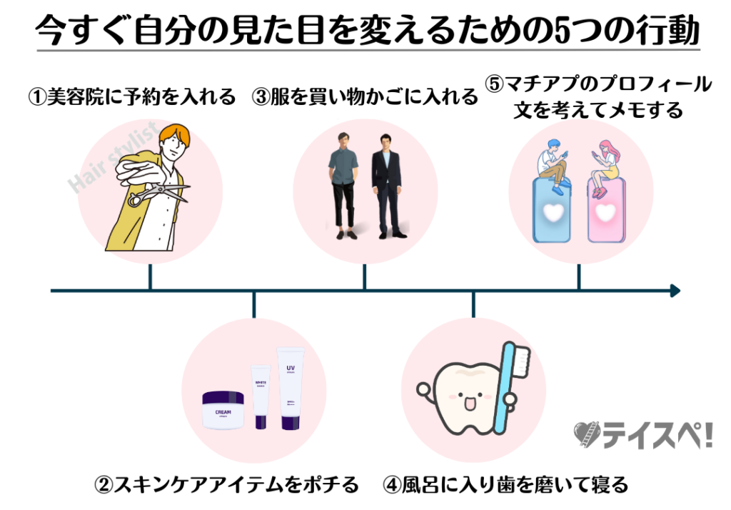 今すぐ自分の見た目を変えるための5つの行動の図解