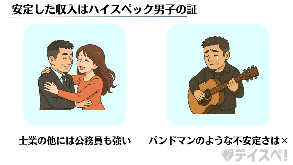 あなた:
安定した収入はハイスペック男子の証の図解