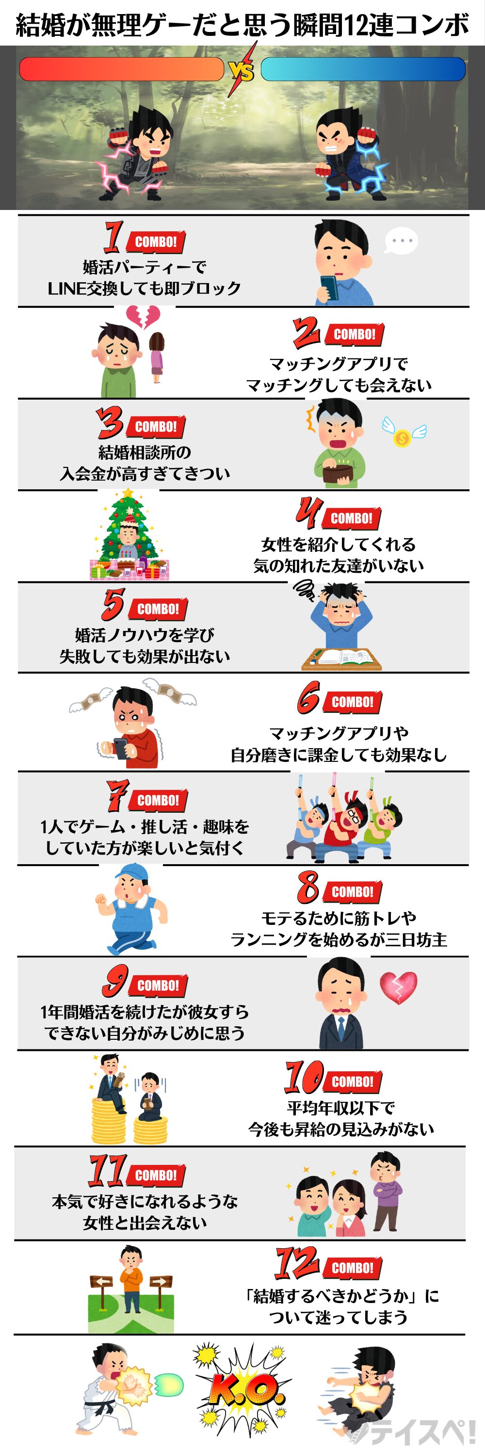 30代男性の結婚が無理ゲーだと思う瞬間12連コンボの図解