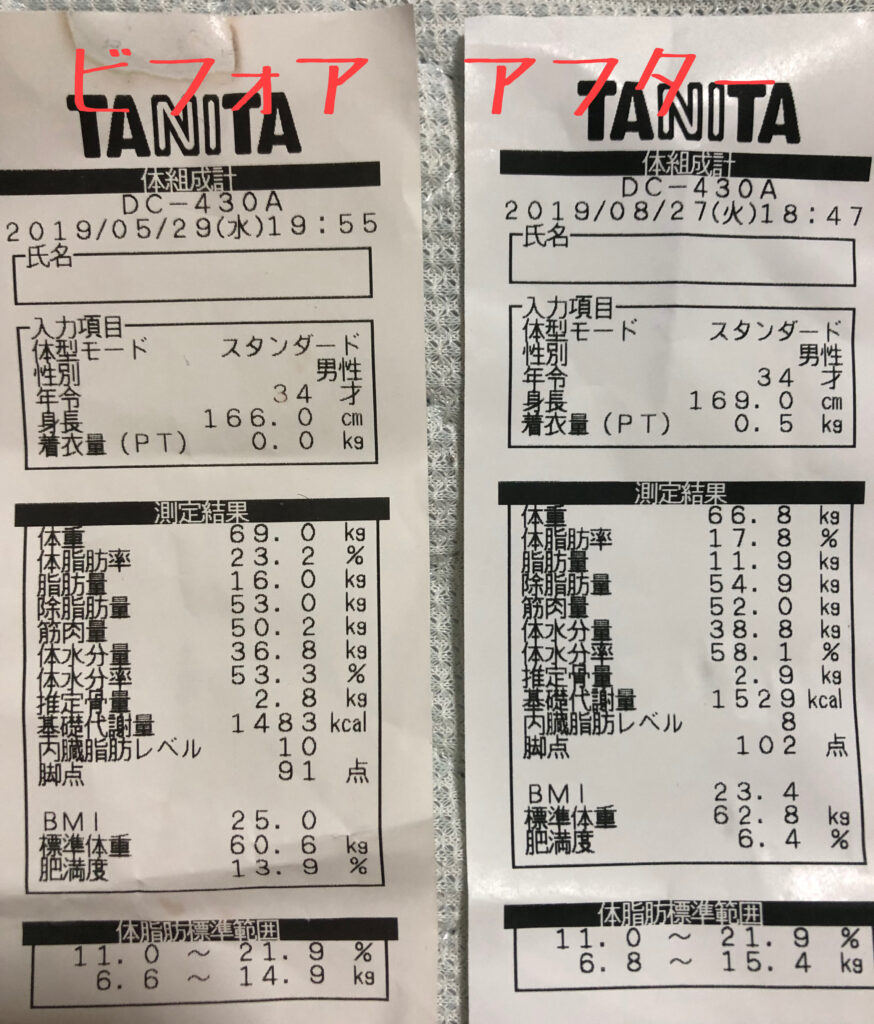 婚活偏差値50になるためのダイエットの結果①